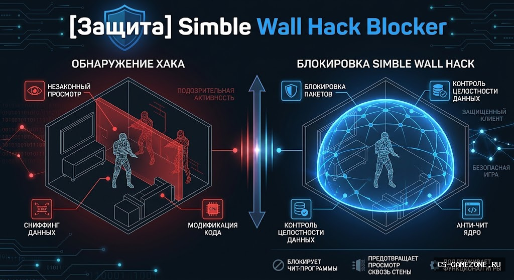 [Защита] Simble Wall Hack Blocker